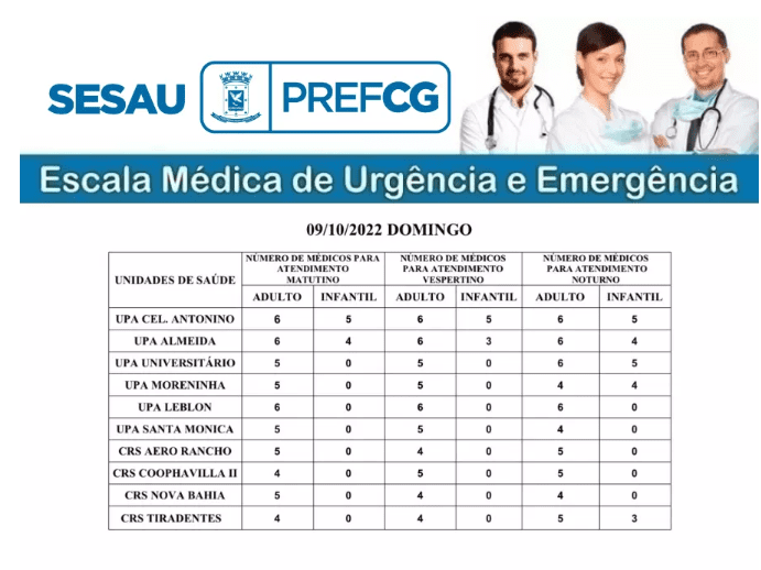 Precisa ir ao médico? Confira a escala médica de urgência e emergência neste domingo na Capital