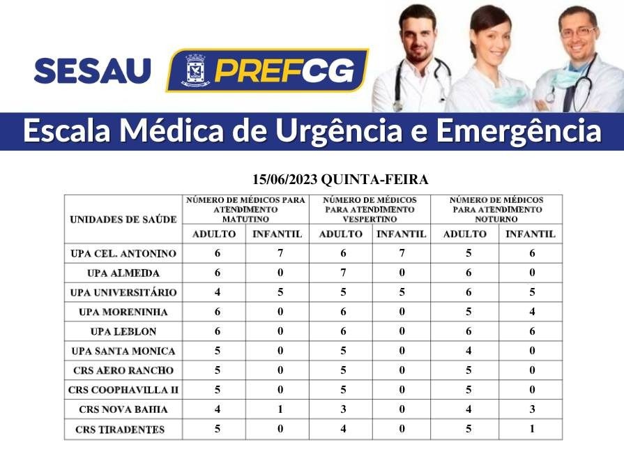 Precisa de médico? Confira onde encontrar atendimento em Campo Grande nesta quinta-feira
