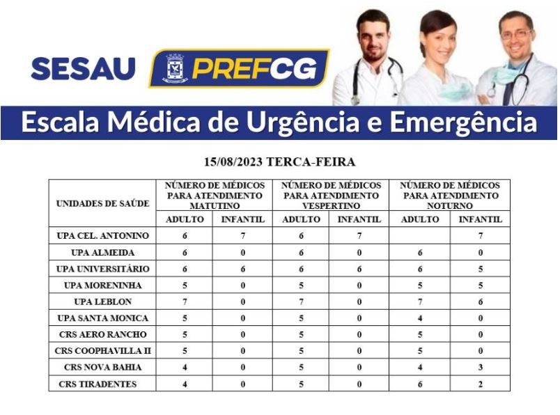 Precisa de atendimento médico? Consulte a escala de plantões para essa terça-feira em Campo Grande